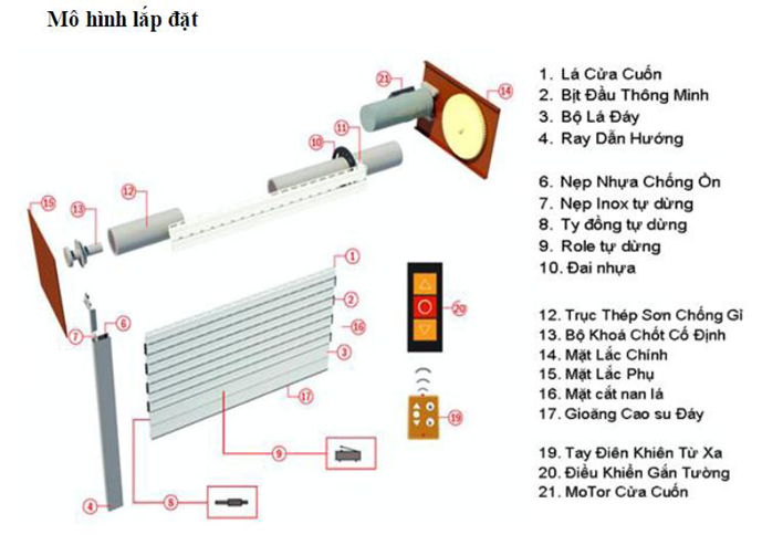 Lắp Cửa Cuốn Tại Nhà Có Lâu Không?